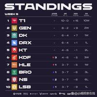 广东队的 广东队的